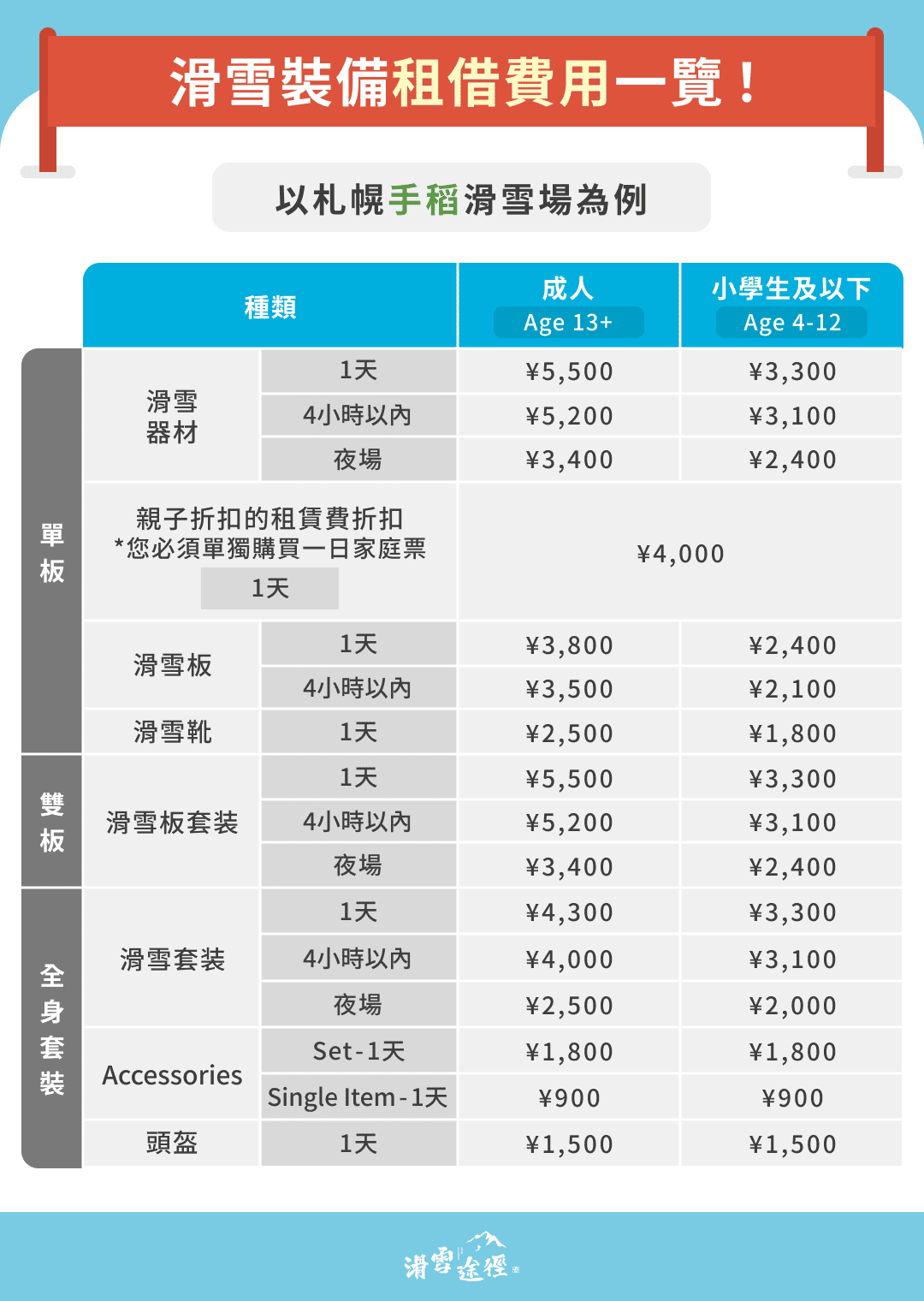 滑雪裝備租借費用一覽—札幌手稻滑雪場