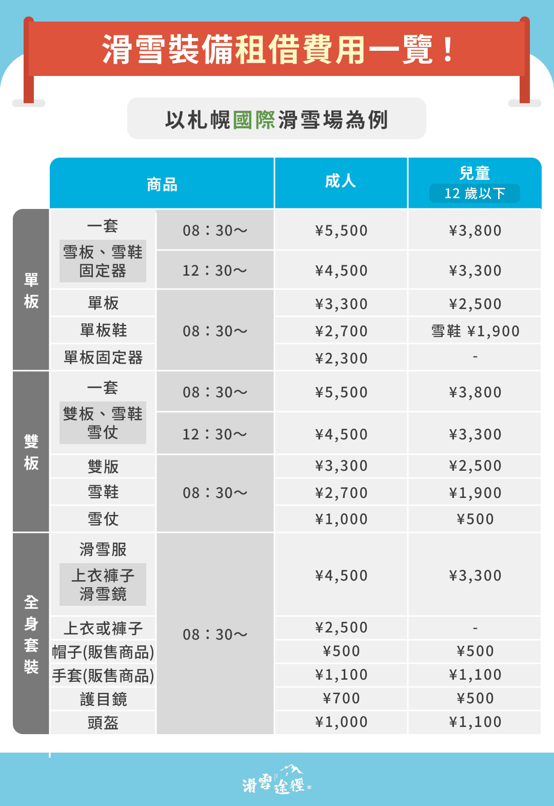 滑雪裝備租借費用一覽—札幌國際滑雪場